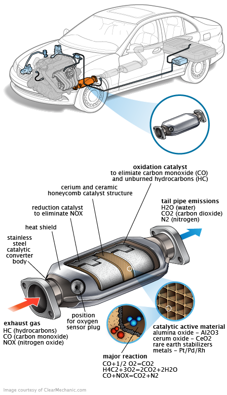 See U1572 repair manual